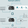 Инжектор TP-LINK POE150S